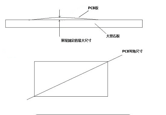 汽車FPC廠揭秘什么是翹曲度