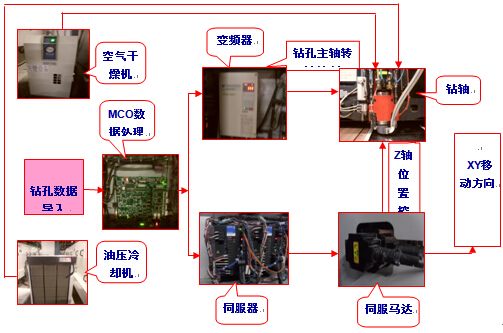 電容屏fpc廠鉆孔制程功能原理