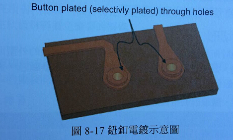 FPC軟板電鍍通孔的襯墊