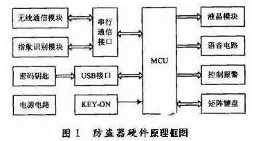 汽車FPC為你解讀：基于指紋識別的汽車防盜系統(tǒng)設(shè)計(jì)