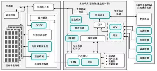 汽車FPC帶您一文掌握電動汽車電池管理方案