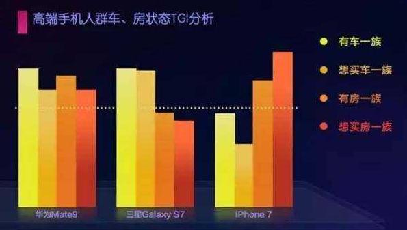 柔性線路板廠為什么不去買 iphone X？