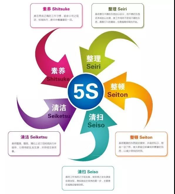 中國(guó)軟板廠5S失敗率高達(dá)90%？為什么？