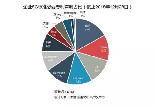 軟板廠之華為拿下“5G核心網(wǎng)標準”制定機構(gòu)控制權(quán)