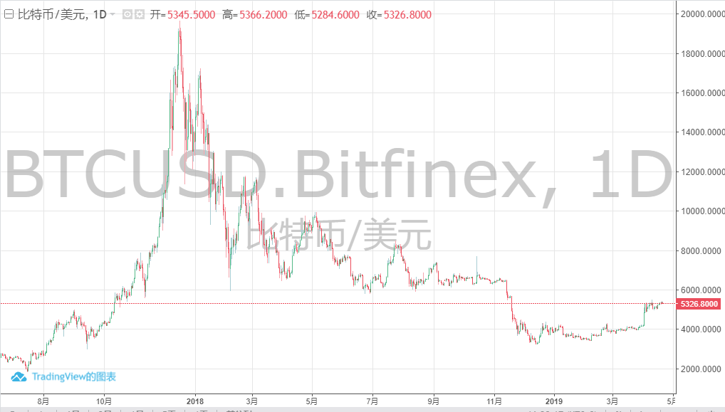 電池FPC之中國比特幣礦商即將迎來最后一擊？