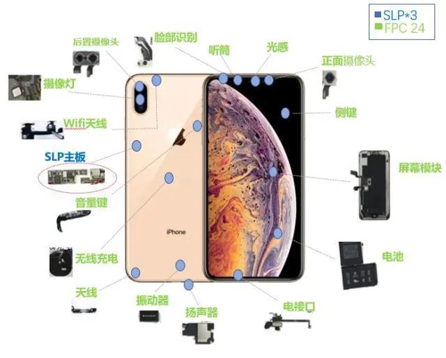 iphone及其他品牌手機(jī)FPC的使用情況！