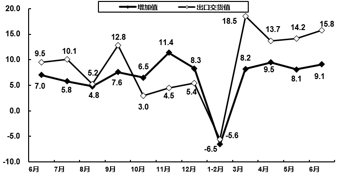 柔性線路板廠之2020年H1規(guī)模以上電子信息制造業(yè)實(shí)現(xiàn)營(yíng)收略有增長(zhǎng)