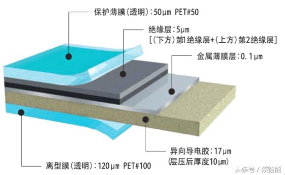 柔性電路板（FPC）硬件設(shè)計的6大注意事項！硬件老司機經(jīng)驗總結(jié)！