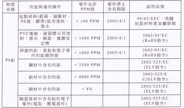 PCB廠家