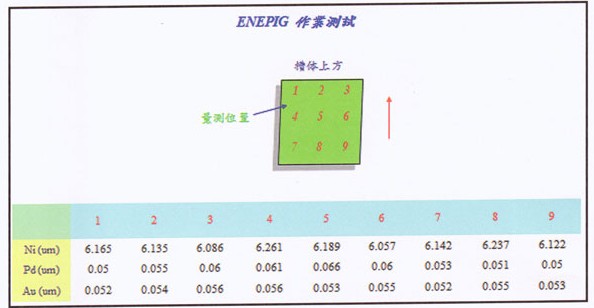 PCB廠家