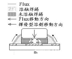 電容屏fpc廠